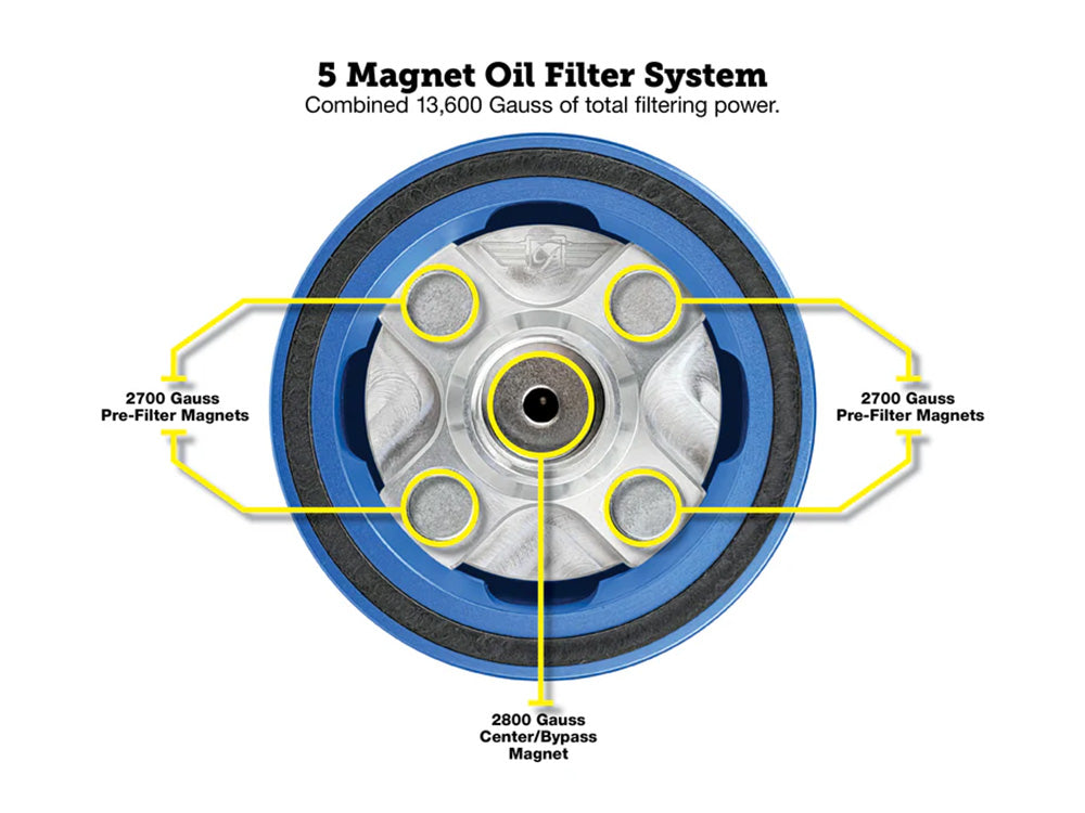 Magnetic Reusable Oil Filter – Blue. Fits Milwaukee Eight 2017up, Twin Cam 1999-2017, Evolution 1984-1999 & Sportster 1984-2021 – Figurati Designs