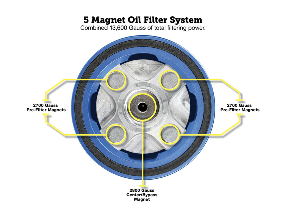 Magnetic Reusable Oil Filter - Blue. Fits Milwaukee Eight 2017up, Twin Cam 1999-2017, Evolution 1984-1999 & Sportster 1984-2021