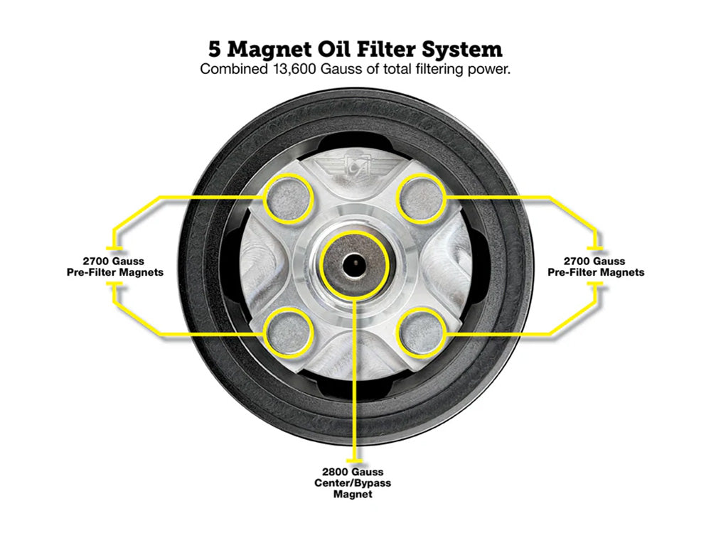 Magnetic Reusable Oil Filter – Black. Fits Milwaukee Eight 2017up, Twin Cam 1999-2017, Evolution 1984-1999 & Sportster 1984-2021 – Figurati Designs