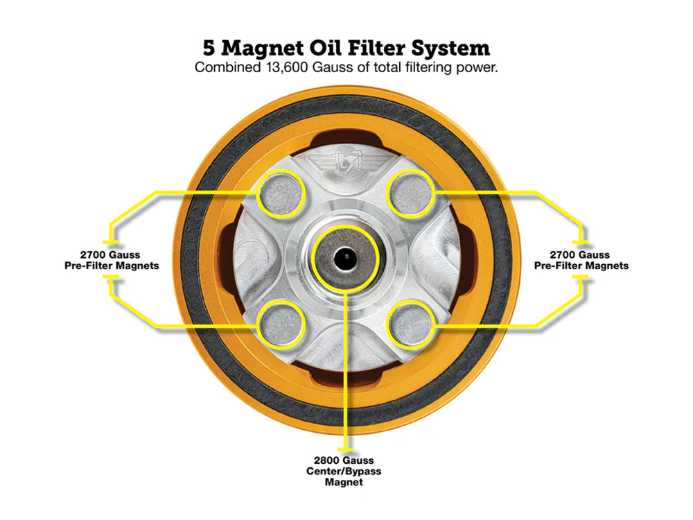 Magnetic Reusable Oil Filter – Gold. Fits Milwaukee Eight 2017up, Twin Cam 1999-2017, Evolution 1984-1999 & Sportster 1984-2021 – Figurati Designs