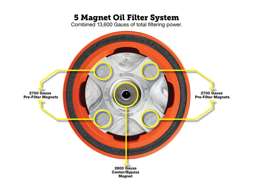 Magnetic Reusable Oil Filter – Orange. Fits Milwaukee Eight 2017up, Twin Cam 1999-2017, Evolution 1984-1999 & Sportster 1984-2021 – Figurati Designs