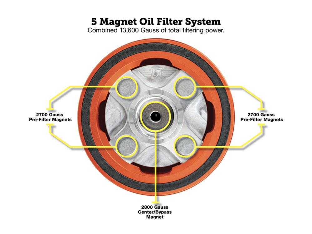 Magnetic Reusable Oil Filter - Orange. Fits Milwaukee Eight 2017up, Twin Cam 1999-2017, Evolution 1984-1999 & Sportster 1984-2021
