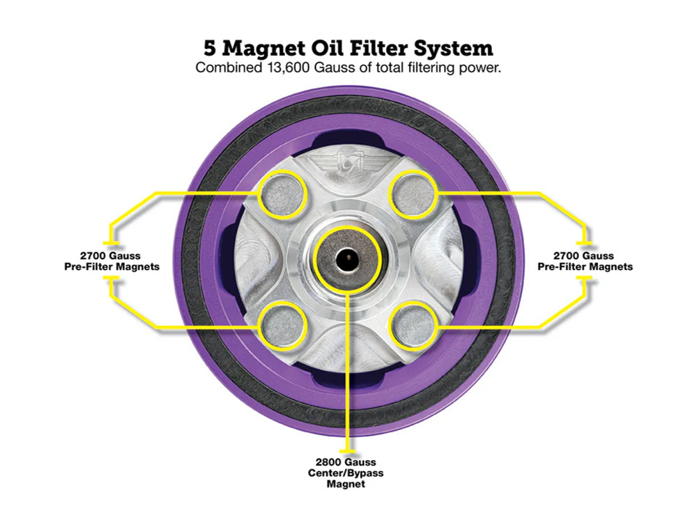 Magnetic Reusable Oil Filter – Purple. Fits Milwaukee Eight 2017up, Twin Cam 1999-2017, Evolution 1984-1999 & Sportster 1984-2021 – Figurati Designs
