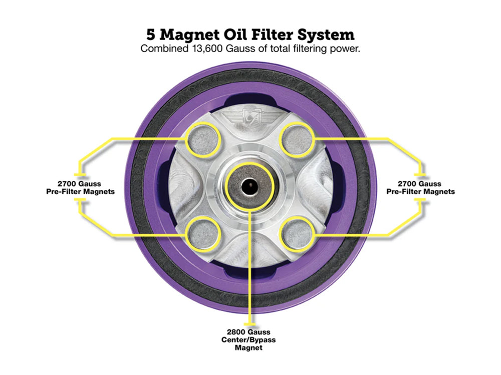 Magnetic Reusable Oil Filter - Purple. Fits Milwaukee Eight 2017up, Twin Cam 1999-2017, Evolution 1984-1999 & Sportster 1984-2021