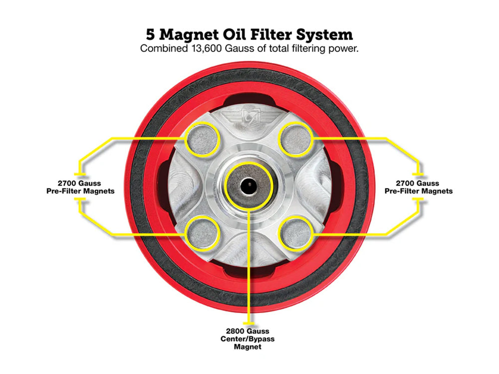 Magnetic Reusable Oil Filter – Red. Fits Milwaukee Eight 2017up, Twin Cam 1999-2017, Evolution 1984-1999 & Sportster 1984-2021 – Figurati Designs