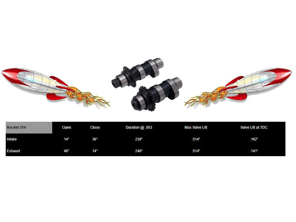 514C Chain Drive Camshafts. Fits Twin Cam 1999-2006.