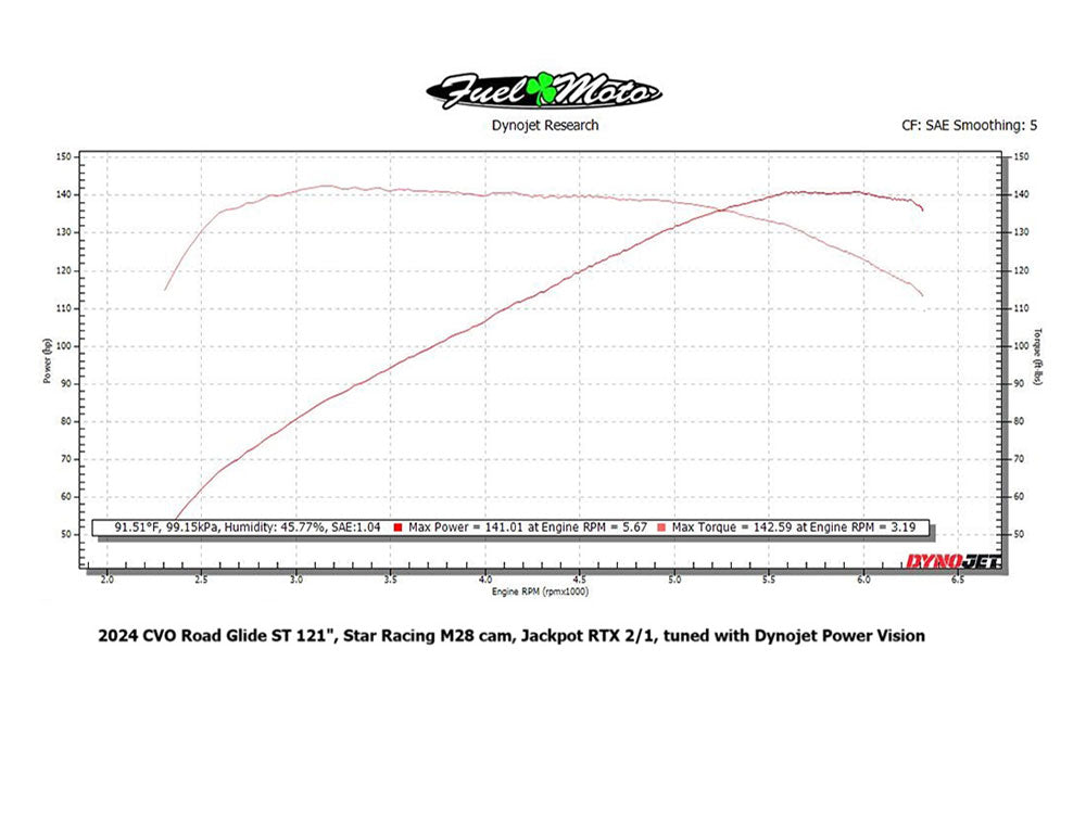 540 Chain Drive Camshaft. Star Racing M28 Cam. Fits Gen 2 Milwaukee-Eight Engines. Street Glide, Road Glide & CVO Road Glide ST 2024up, Touring 2025up & Softail 2025up