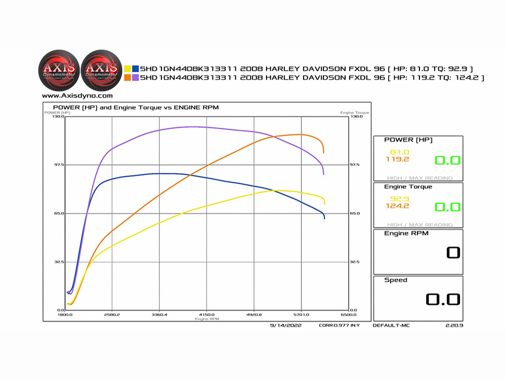 107ci Big Bore Kit - Black. Fits Twin Cam 2007-2017.