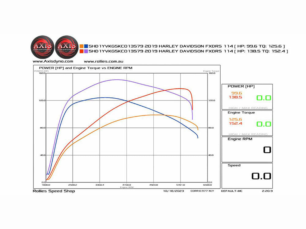 132ci Big Bore Kit with Highlighted Fins - Black. Fits Milwaukee-Eight 2017up 114ci or 117ci Engine.