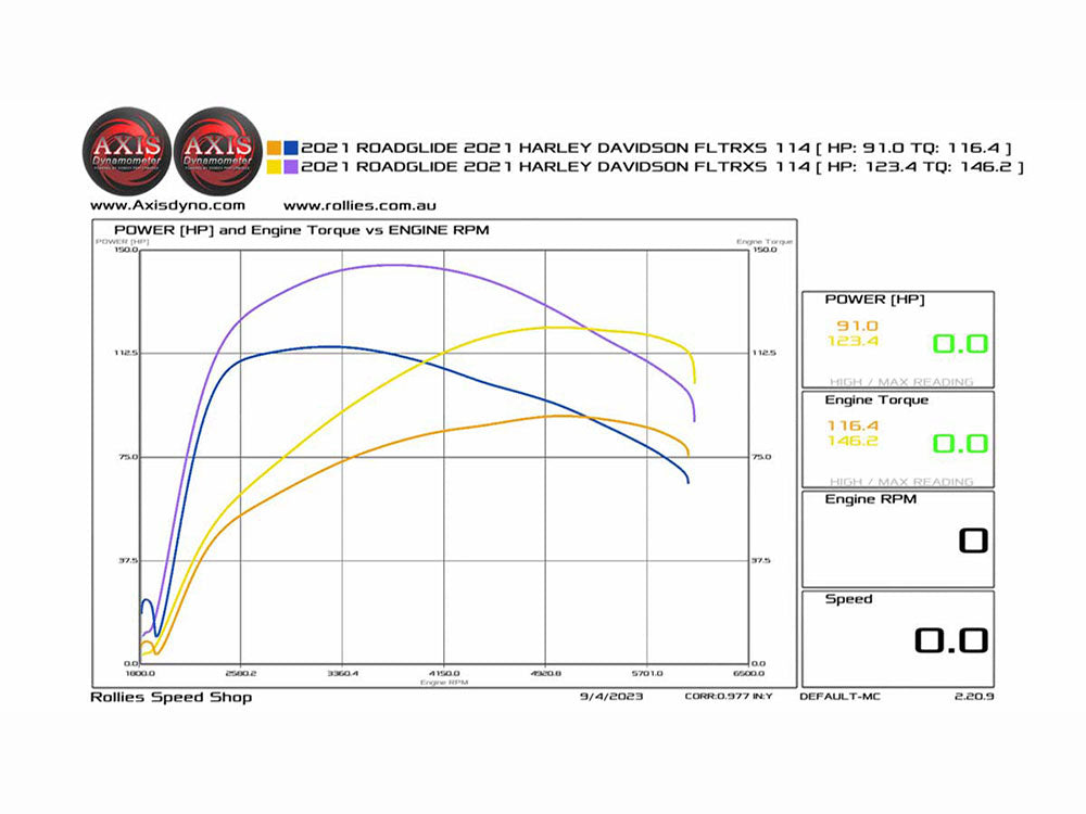 132ci Big Bore Kit with Non-Highlighted Fins - Black. Fits Milwaukee-Eight 2017up 114ci or 117ci Engine.