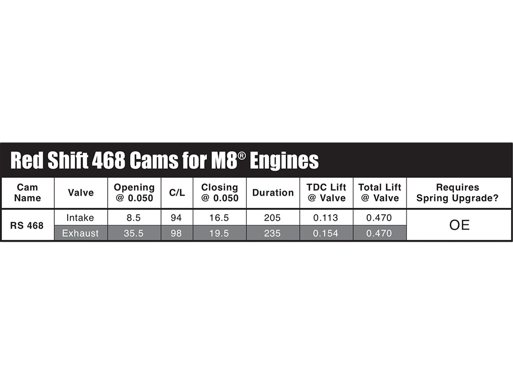 Red Shift 468 Chain Drive Camshaft. Fits Milwaukee-Eight 2017up.